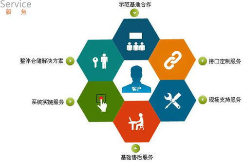 企業(yè)管理系統(tǒng)全景指南 11大常見企業(yè)管理軟件類型與功能解析