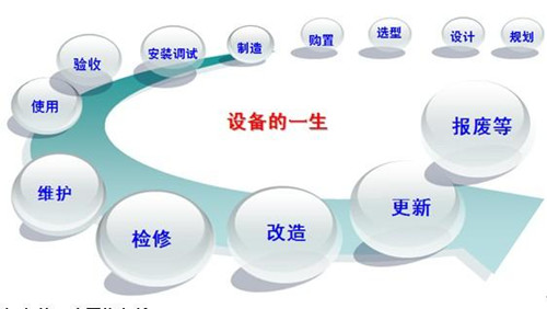 企業(yè)生產(chǎn)設備管理系統(tǒng)需求分析