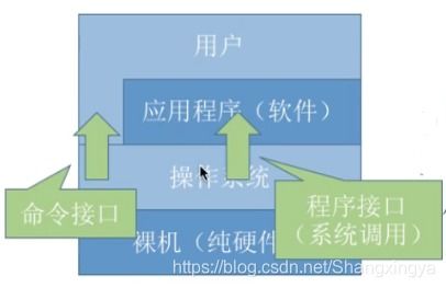 操作系統(tǒng)用戶態(tài)進(jìn)入內(nèi)核態(tài)的方式 中斷、異常與系統(tǒng)調(diào)用的解析及其科技推廣與應(yīng)用服務(wù)